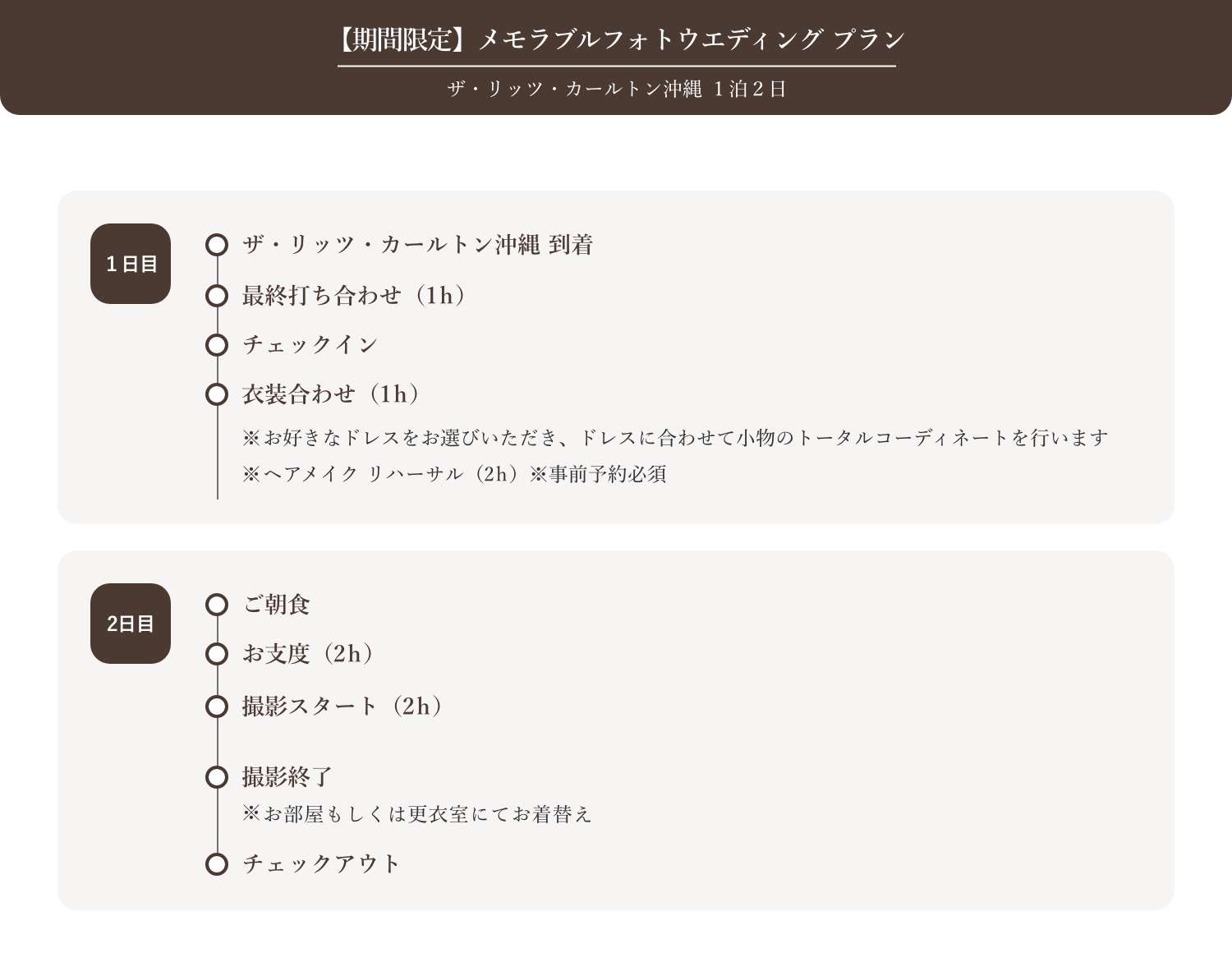 撮影スケジュール