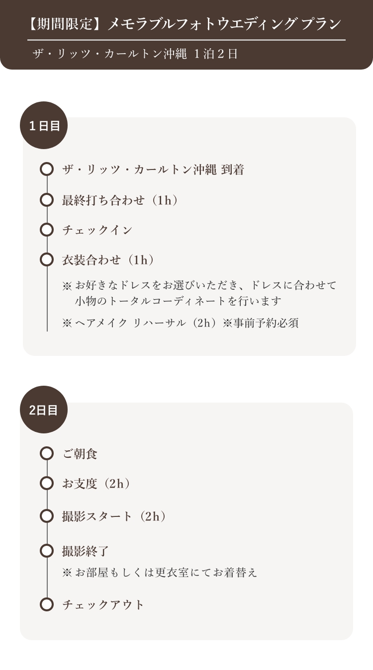 撮影スケジュール
