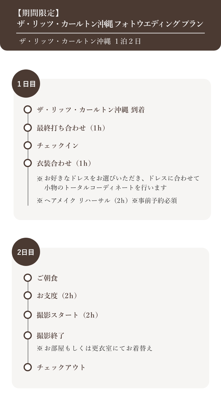 撮影スケジュール