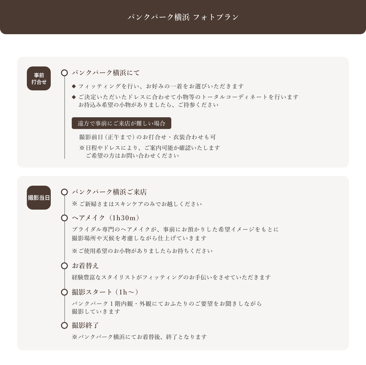 撮影スケジュール