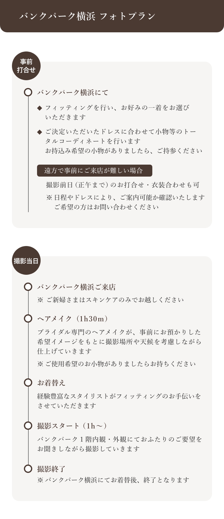 撮影スケジュール