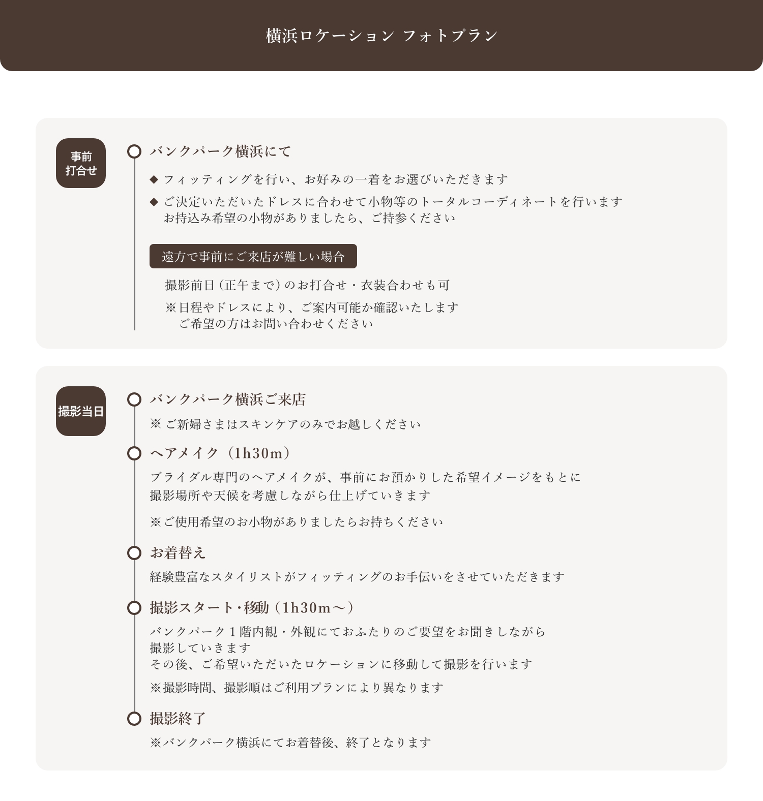 撮影スケジュール