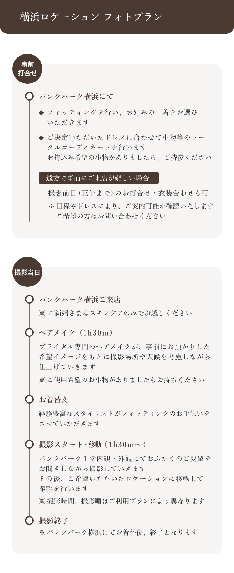 撮影スケジュール